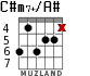 C#m7+/A# para guitarra - versión 2