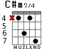 C#m7/4 para guitarra - versión 4