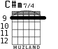 C#m7/4 para guitarra - versión 5