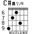 C#m7/9 para guitarra - versión 6
