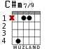 C#m7/9 para guitarra