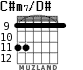 C#m7/D# para guitarra - versión 3