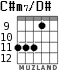C#m7/D# para guitarra - versión 4