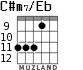 C#m7/Eb para guitarra - versión 4