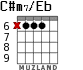 C#m7/Eb para guitarra
