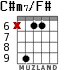 C#m7/F# para guitarra - versión 2