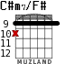C#m7/F# para guitarra - versión 3