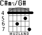C#m7/G# para guitarra - versión 2