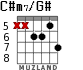 C#m7/G# para guitarra - versión 3