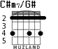 C#m7/G# para guitarra - versión 5