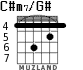 C#m7/G# para guitarra - versión 1