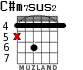 C#m7sus2 para guitarra