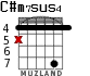 C#m7sus4 para guitarra - versión 2