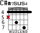 C#m7sus4 para guitarra - versión 3