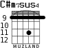 C#m7sus4 para guitarra - versión 4