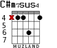 C#m7sus4 para guitarra - versión 1