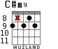 C#m9 para guitarra - versión 7