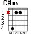 C#m9 para guitarra - versión 1