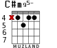 C#m95- para guitarra - versión 2