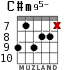 C#m95- para guitarra - versión 3
