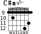 C#m95- para guitarra - versión 4