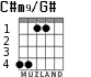C#m9/G# para guitarra - versión 2