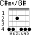 C#m9/G# para guitarra - versión 3