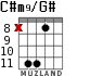C#m9/G# para guitarra - versión 4