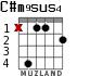 C#m9sus4 para guitarra - versión 2