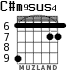 C#m9sus4 para guitarra - versión 3
