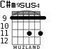 C#m9sus4 para guitarra - versión 4