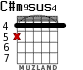 C#m9sus4 para guitarra - versión 1
