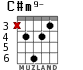 C#m9- para guitarra - versión 2
