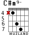 C#m9- para guitarra - versión 4