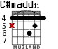 C#madd11 para guitarra - versión 2