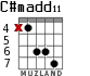 C#madd11 para guitarra