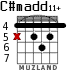 C#madd11+ para guitarra - versión 2
