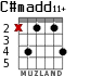 C#madd11+ para guitarra - versión 3