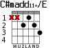 C#madd11+/E para guitarra - versión 2