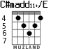 C#madd11+/E para guitarra - versión 3