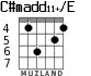 C#madd11+/E para guitarra - versión 4