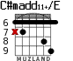 C#madd11+/E para guitarra - versión 5