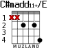 C#madd11+/E para guitarra - versión 1