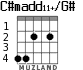 C#madd11+/G# para guitarra - versión 2