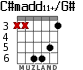 C#madd11+/G# para guitarra - versión 3