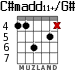 C#madd11+/G# para guitarra - versión 4