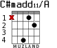 C#madd11/A para guitarra - versión 2