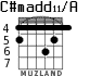 C#madd11/A para guitarra - versión 3