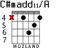 C#madd11/A para guitarra - versión 4