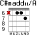 C#madd11/A para guitarra - versión 6